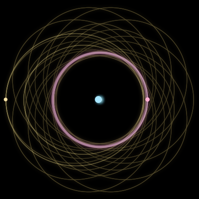 Paths of #650_3, a 3-body orbit