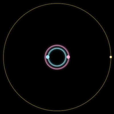 Paths of the 3 bodies of #6512_3