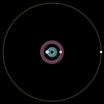 Paths of the 3 bodies of #6518_3