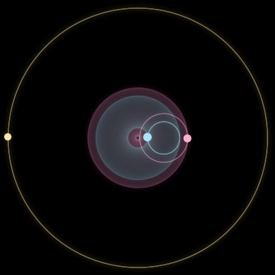 Paths of #652_3, a 3-body orbit