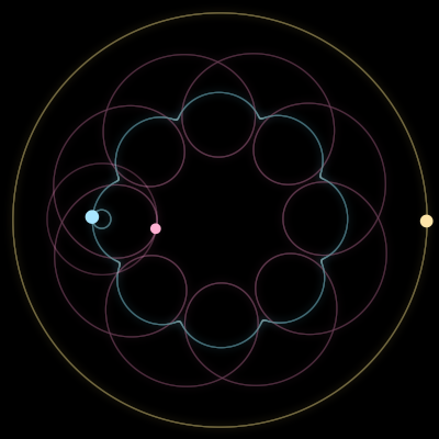 Paths of #653_3, a 3-body orbit