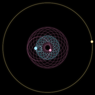 Paths of #656_3, a 3-body orbit