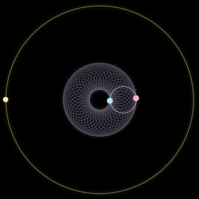 Paths of #6573_3, a 3-body orbit