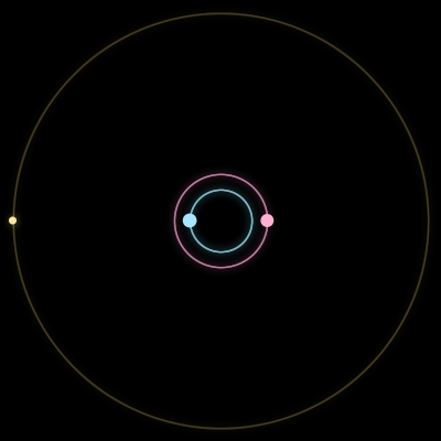 Paths of #6576_3, a 3-body orbit