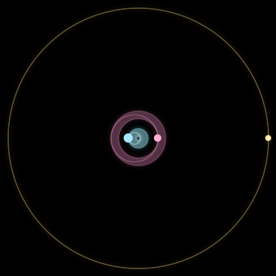 Paths of #6581_3, a 3-body orbit
