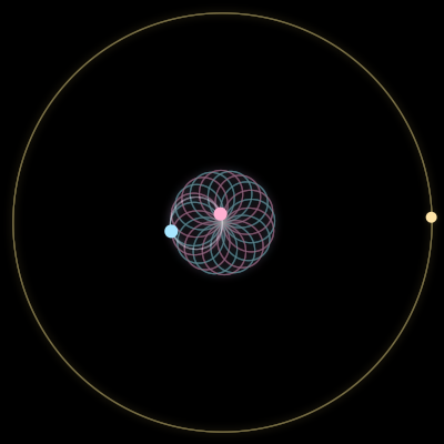 Paths of #6590_3, a 3-body orbit