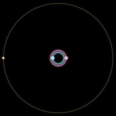 Paths of #6591_3, a 3-body orbit