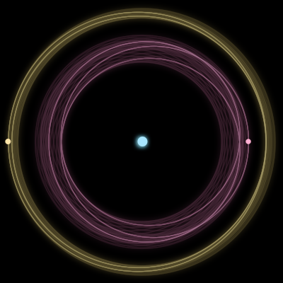 Paths of #66_3, a 3-body orbit