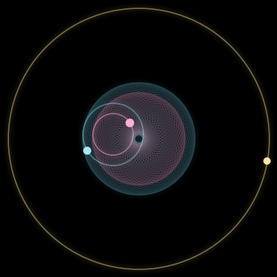 Paths of #6602_3, a 3-body orbit