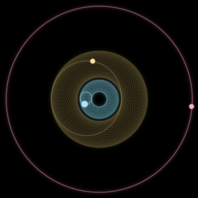 Paths of #6622_3, a 3-body orbit