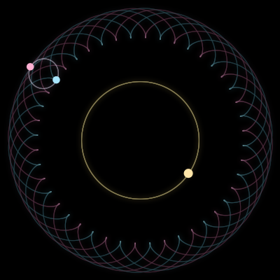 Paths of #6624_3, a 3-body orbit