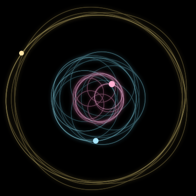 Paths of the 3 bodies of #6632_3