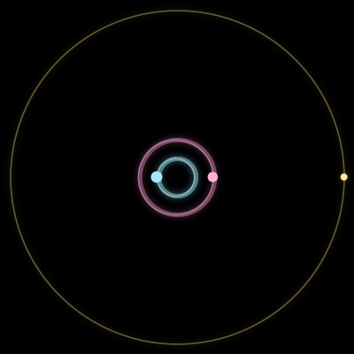 Paths of #6655_3, a 3-body orbit