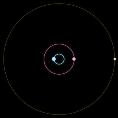 Paths of #6680_3, a 3-body orbit