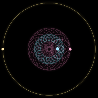 Paths of #6698_3, a 3-body orbit