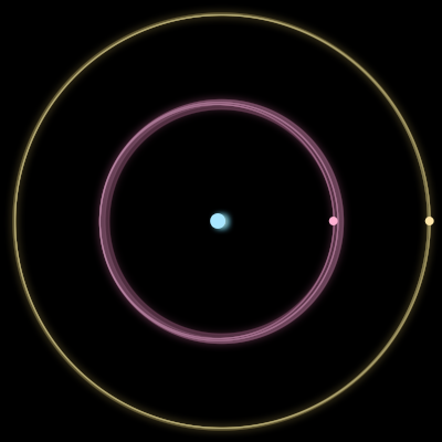 Paths of #67_3, a 3-body orbit