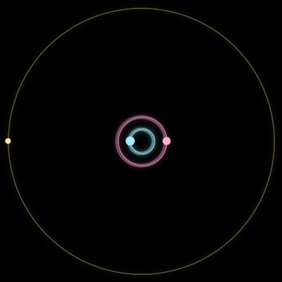 Paths of #6721_3, a 3-body orbit