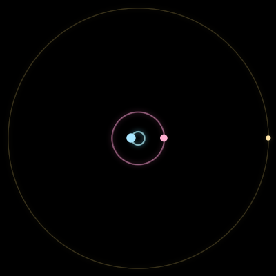 Paths of #6724_3, a 3-body orbit