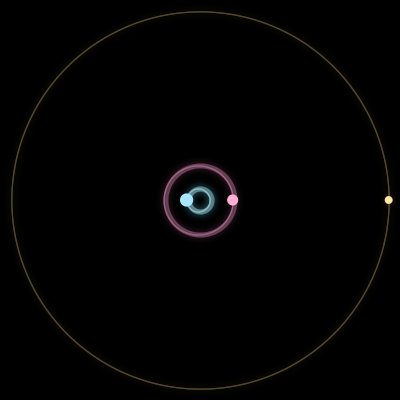 Paths of #6736_3, a 3-body orbit