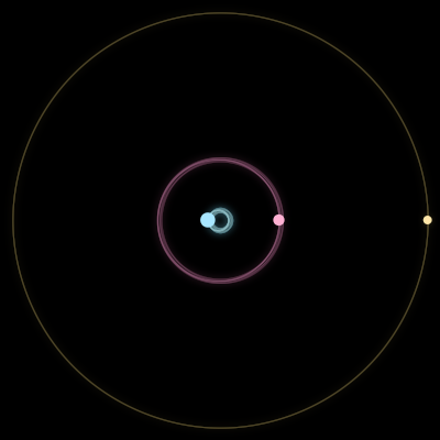 Paths of the 3 bodies of #674_3