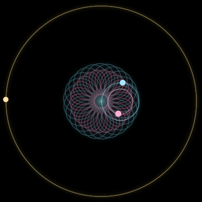 Paths of #6756_3, a 3-body orbit