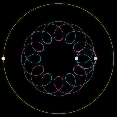 Paths of #676_3, a 3-body orbit