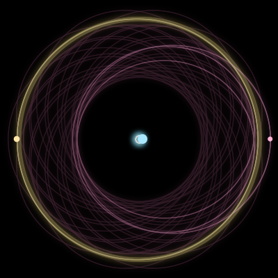 Paths of #677_3, a 3-body orbit