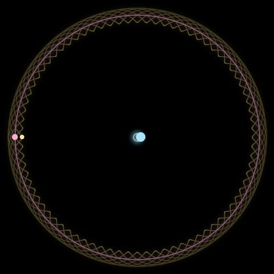 Paths of #679_3, a 3-body orbit