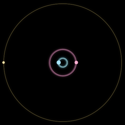 Paths of #6796_3, a 3-body orbit