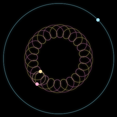 Paths of #68_3, a 3-body orbit