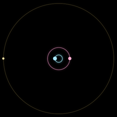 Paths of #6807_3, a 3-body orbit