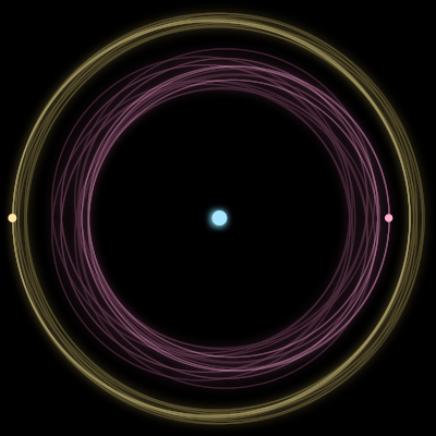 Paths of #681_3, a 3-body orbit