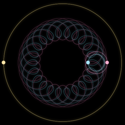 Paths of #6814_3, a 3-body orbit