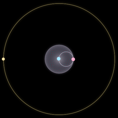 Paths of #6822_3, a 3-body orbit
