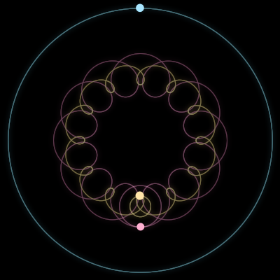 Paths of #6833_3, a 3-body orbit