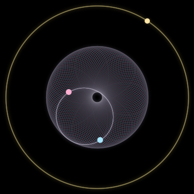 Paths of #6876_3, a 3-body orbit