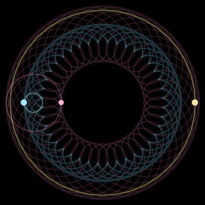 Paths of #692_3, a 3-body orbit