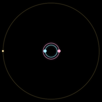 Paths of the 3 bodies of #6932_3