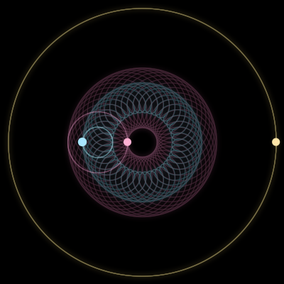 Paths of #694_3, a 3-body orbit