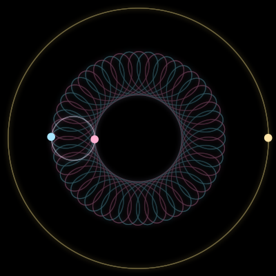 Paths of #6945_3, a 3-body orbit