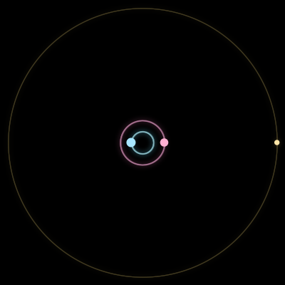 Paths of #695_3, a 3-body orbit