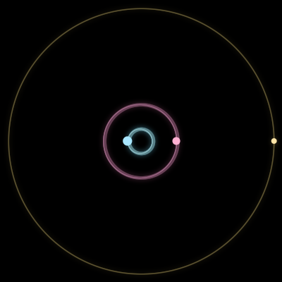 Paths of #6970_3, a 3-body orbit