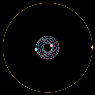 Paths of #6977_3, a 3-body orbit