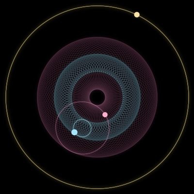 Paths of #6981_3, a 3-body orbit