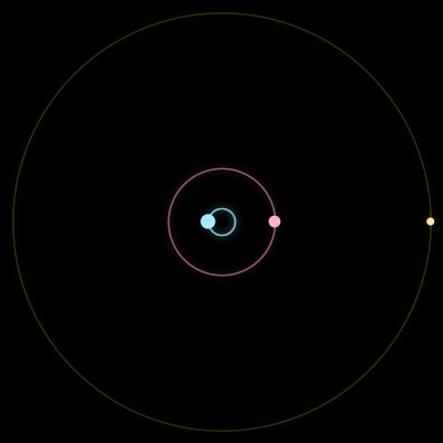 Paths of the 3 bodies of #699_3