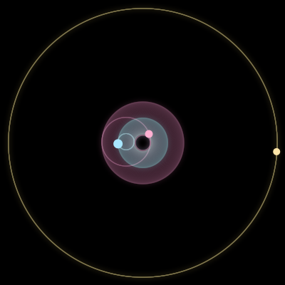 Paths of #70_3, a 3-body orbit