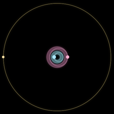 Paths of #7000_3, a 3-body orbit