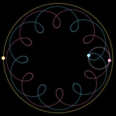 Paths of #7001_3, a 3-body orbit