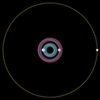 Paths of the 3 bodies of #702_3