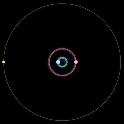 Paths of #7029_3, a 3-body orbit